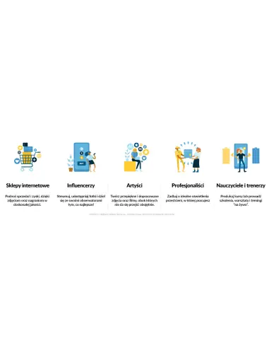 Lampa pierścieniowa ring LED z pilotem CGRI-20N