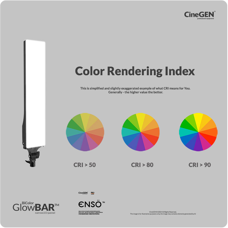 Ensö™ ma wysoki współczynnik oddania barw